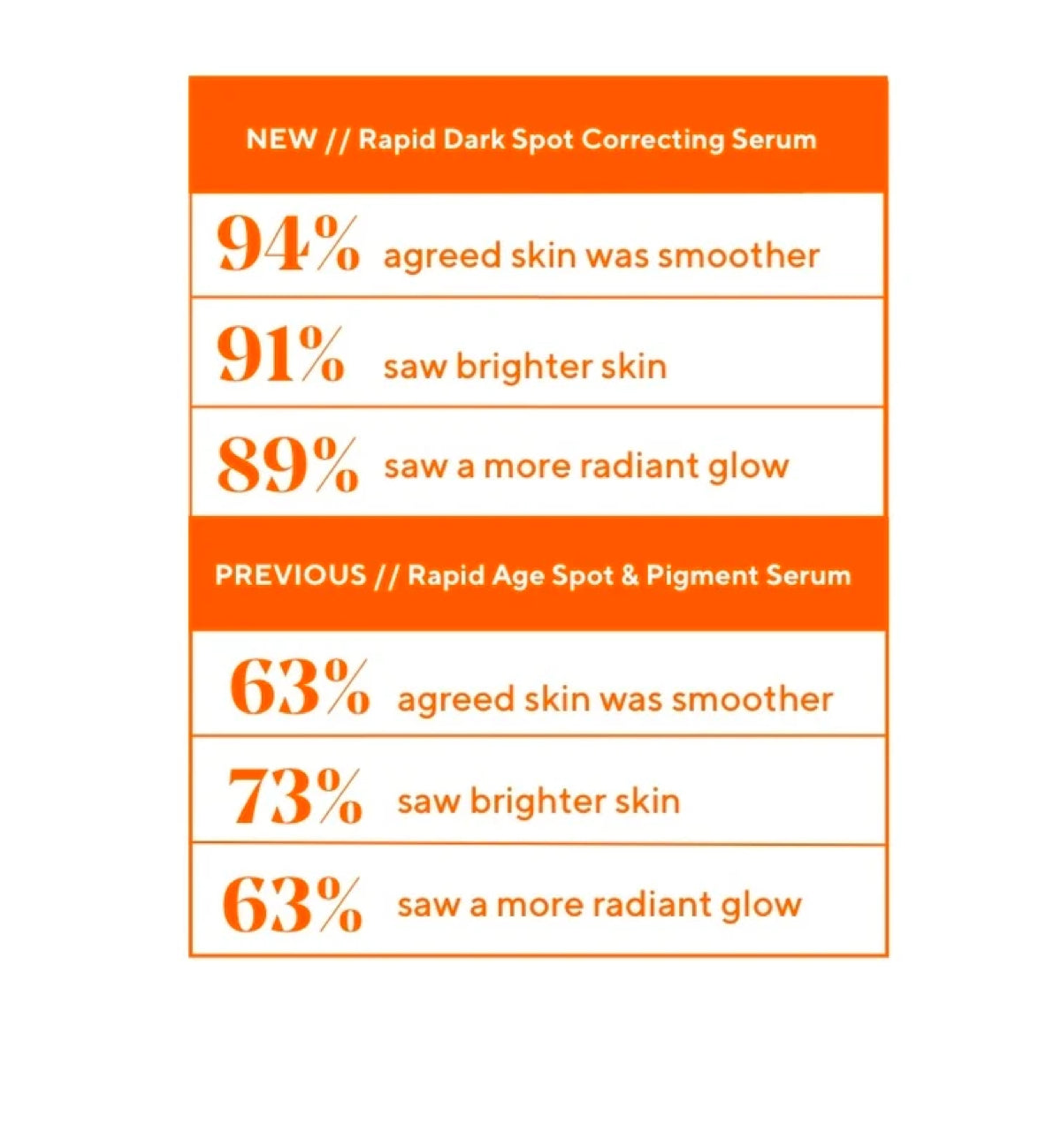 Rapid Dark Spot Correcting Serum