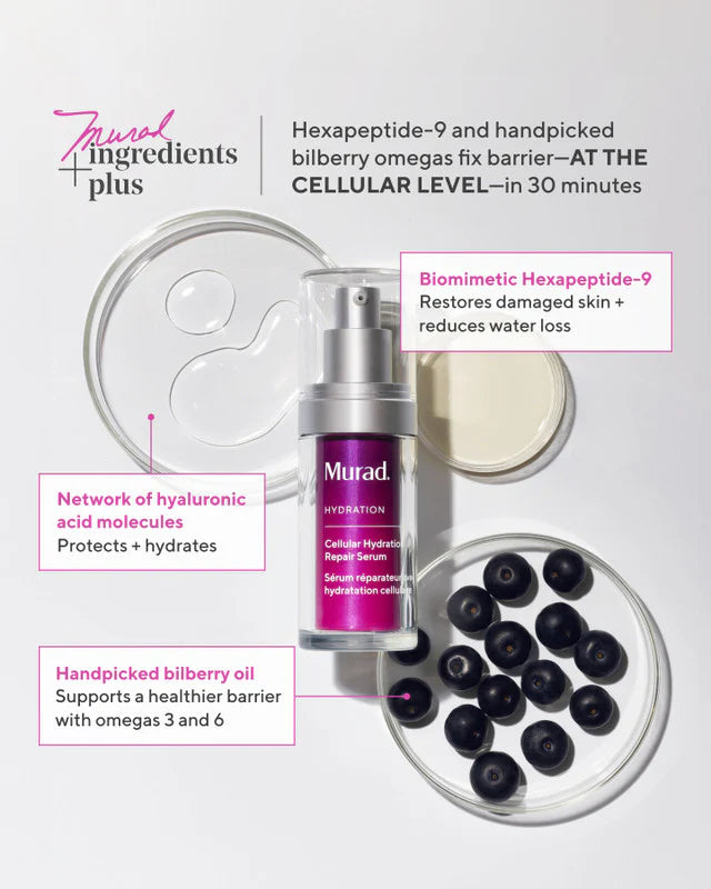 Skin Barrier Protection