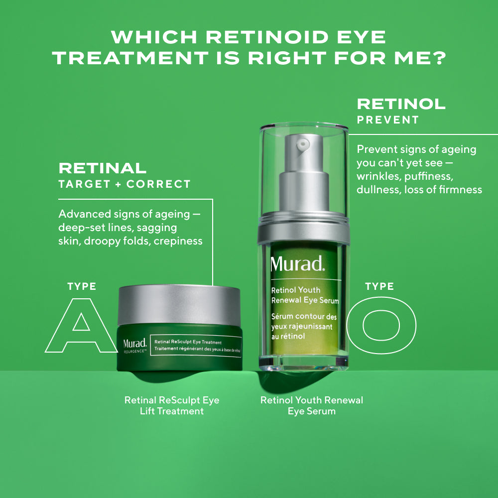 Retinal ReSculpt™ Eye Treatment