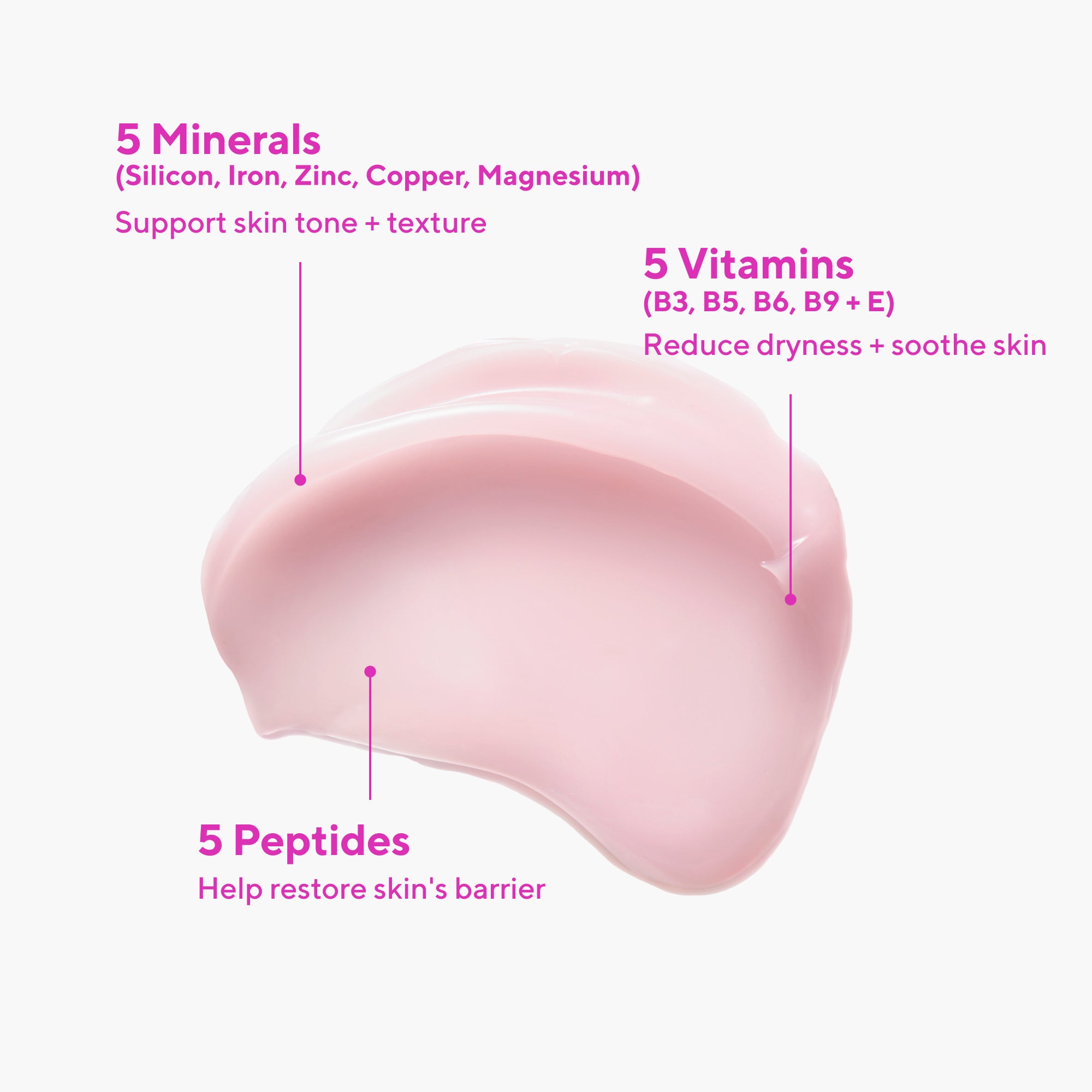Nutrient-Charged Water Gel