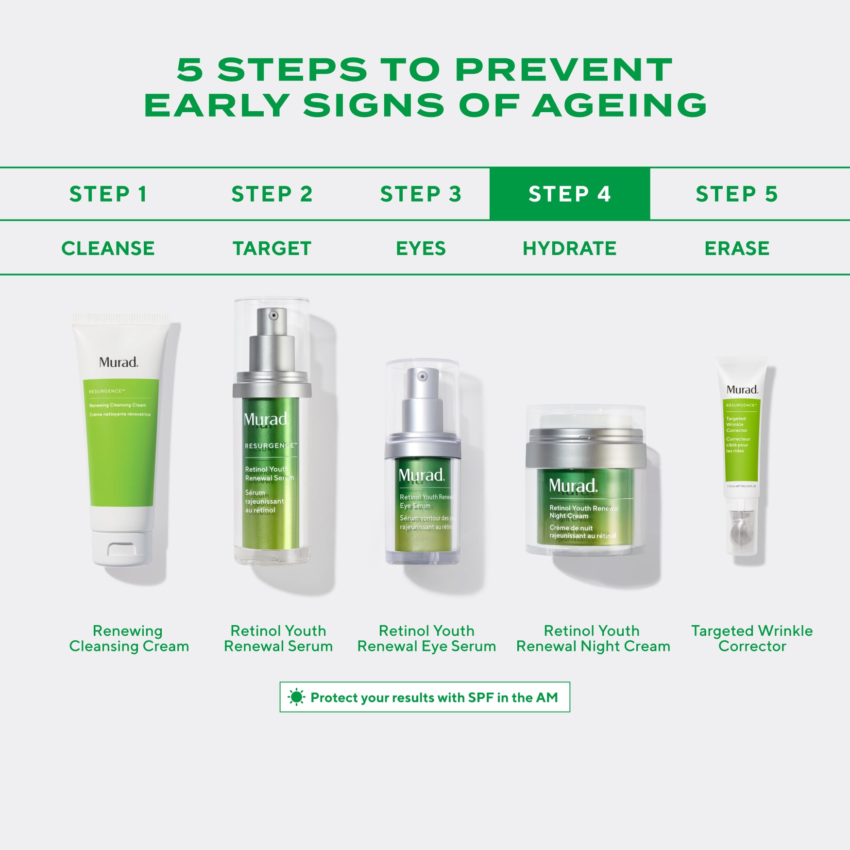 Retinol Youth Renewal Night Cream