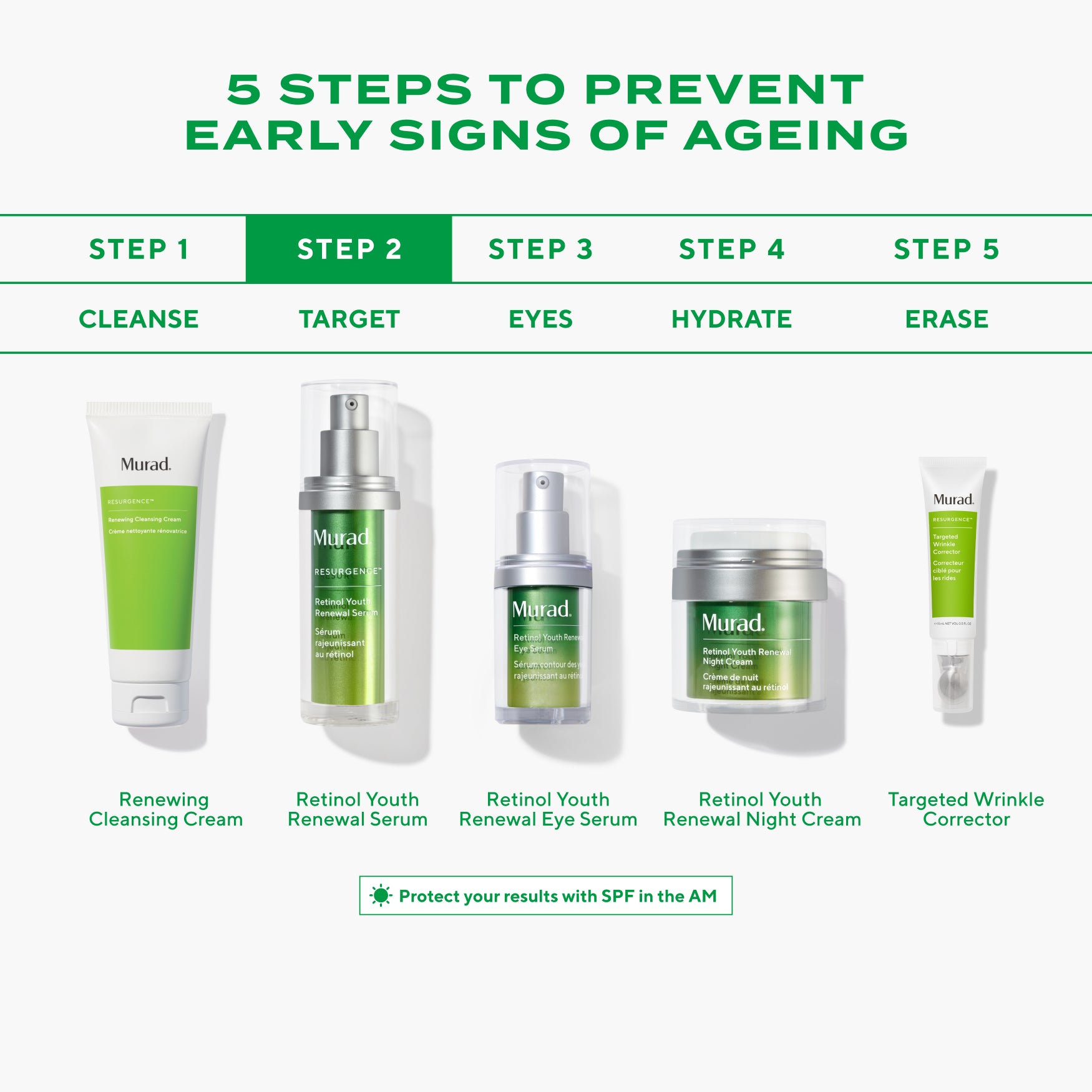 Retinol Youth Renewal Serum