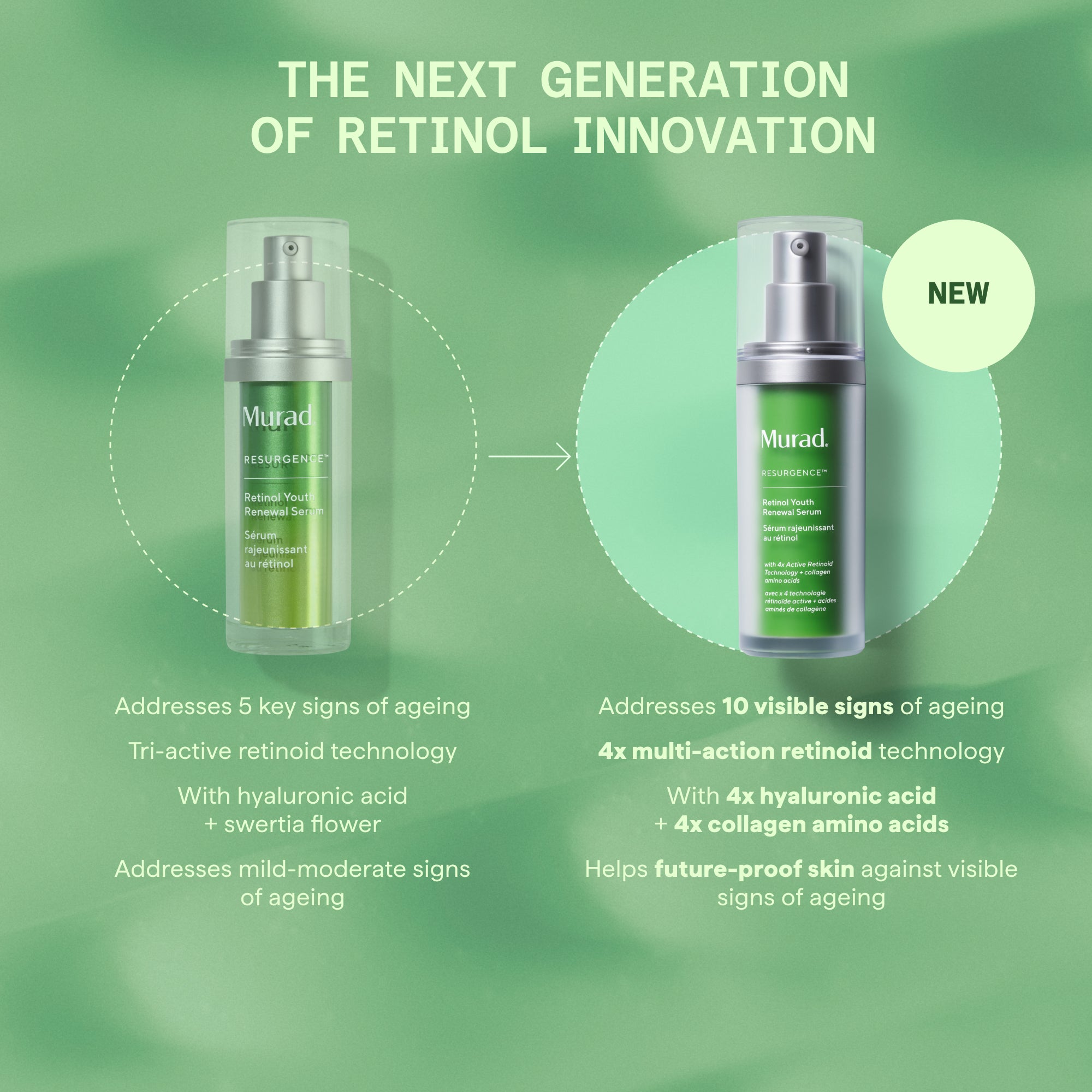 Retinol Youth Renewal Serum