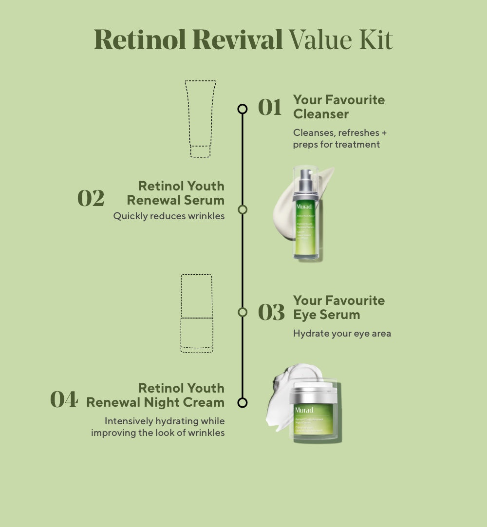 Retinol Revival